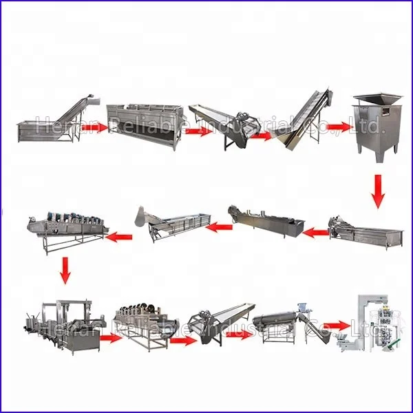 Potato chips plant cost / automatic potato chips making machine price