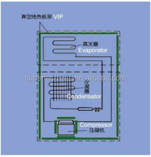 Component Vacuum Insulation Panel for Refrigerator
