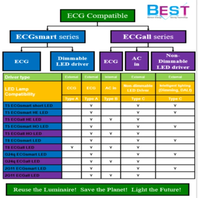 
2G11 pl led tube; Retrofit 2G11 PL 