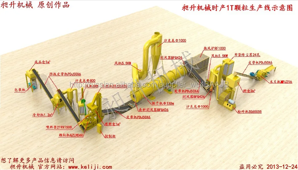 sawdust granulator for professional farming 2015, CE and ISO9001