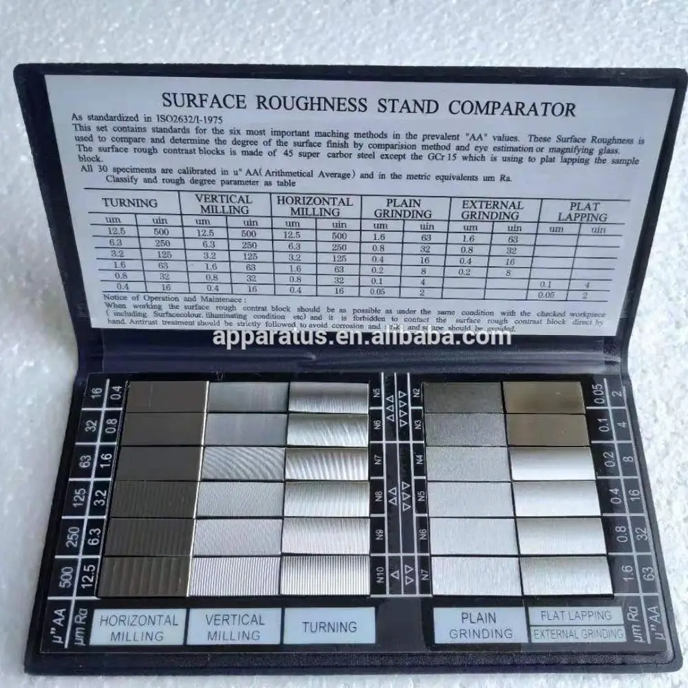 Surface roughness comparison