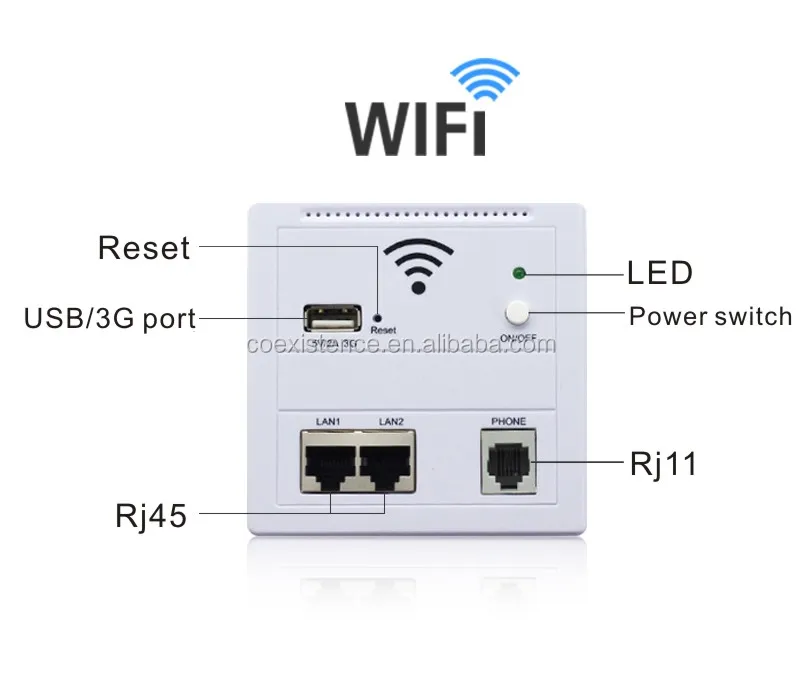 Высококачественная беспроводная точка доступа для отеля Inwall Ap/Wifi в стене AP router