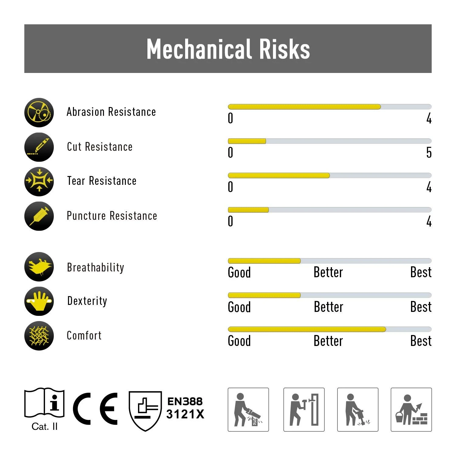 High Dexterity Heavy Duty Mechanic Glove Touchscreen Rigger Glove
