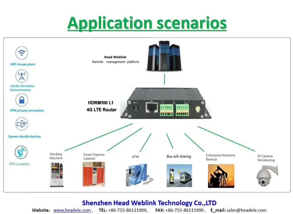 HDRM100 L1 мини 3G/4G промышленный LTE беспроводной модемный маршрутизатор M2M с RS232 или RS485 для modbus