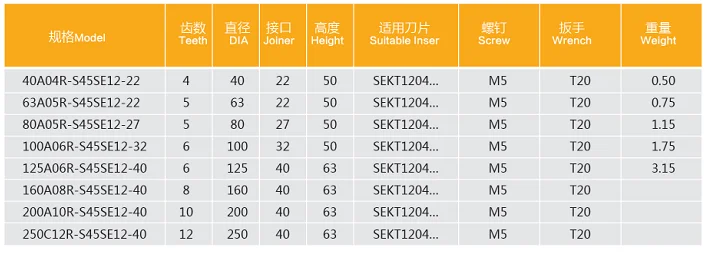 High Speed Indexable Face Milling Head Dynamic Balancing 12Teeth Face Mill Head
