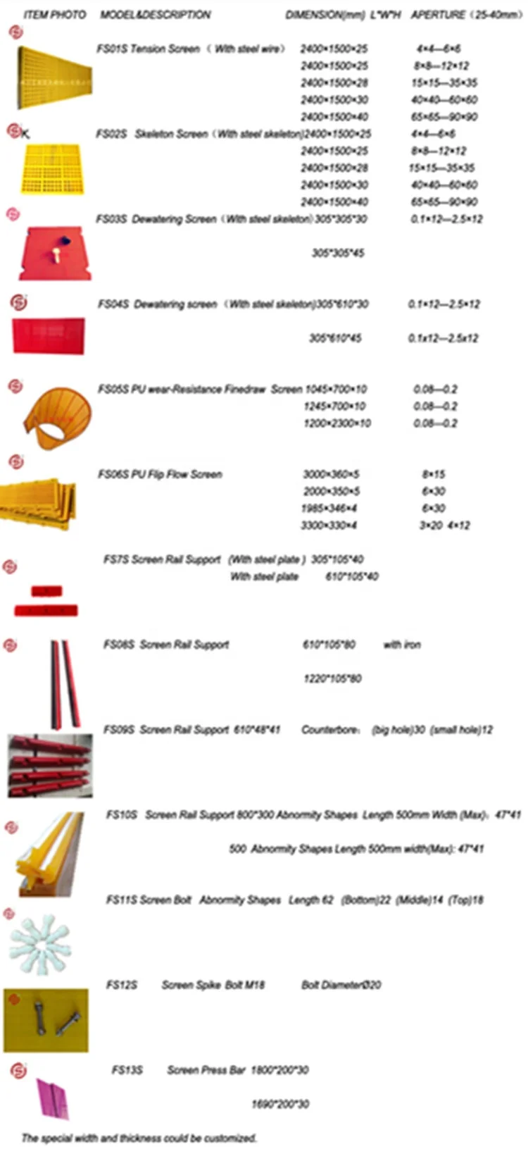 Вибрационная форма для майнинга, полиуретановая сетчатая экранная панель