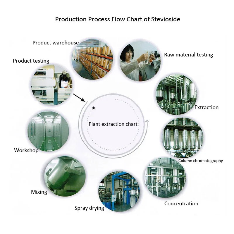 
KP organic stevia ra99%,made in china stevia 