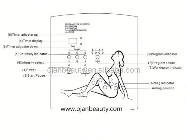 Home and beauty salon used weight loss presoterapia 5 in 1 machine