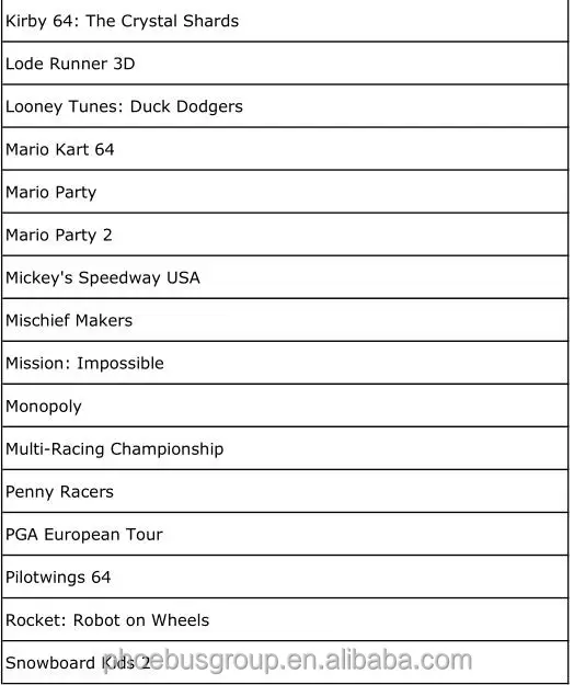 Free replacement and free DHL shipping n64 game cartridge for mario party 2