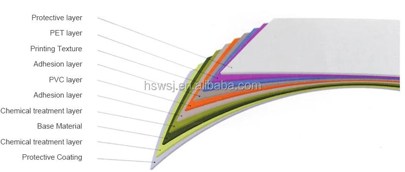 wood grain PVC film laminating steel metal sheet/coil