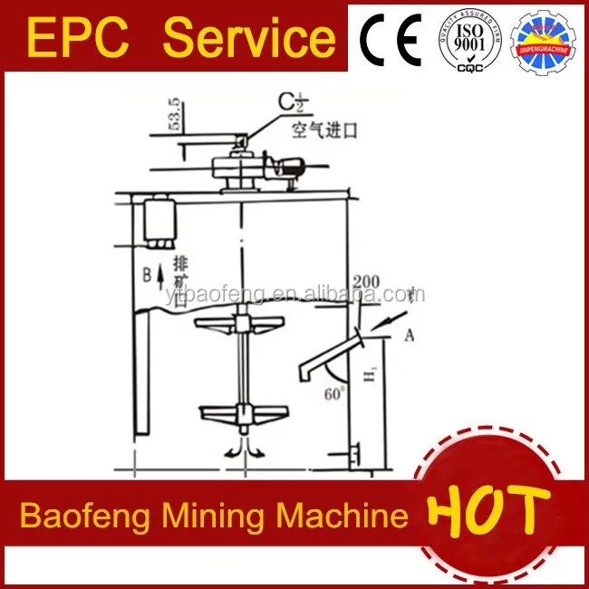 
Leaching Mahcine , Mixing Equipment , Agitator Machinery 