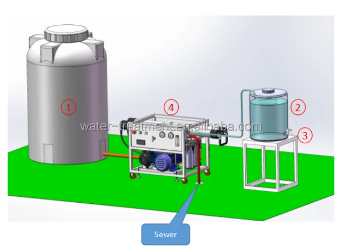 
Small water maker seawater Desalination machine for sailing boats 