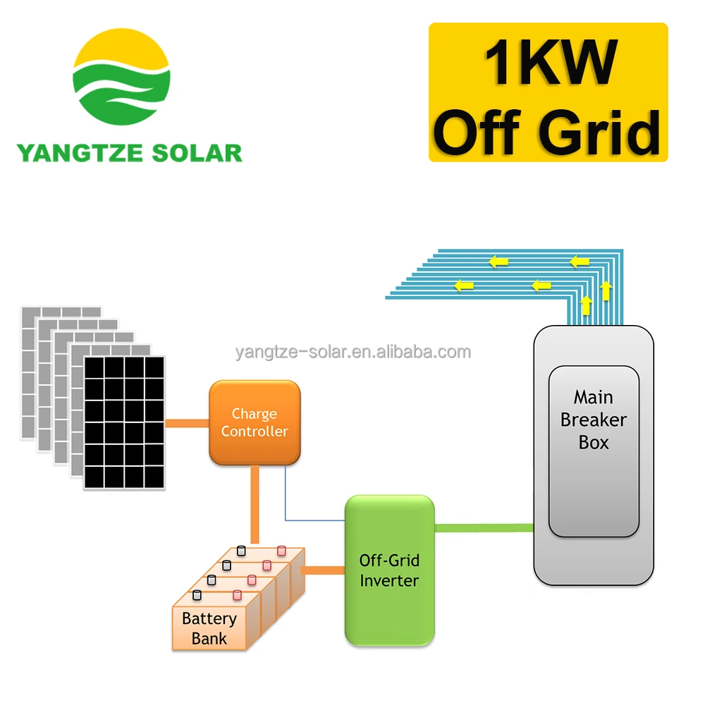 Yangtze free shipping 1000w portable solar power system