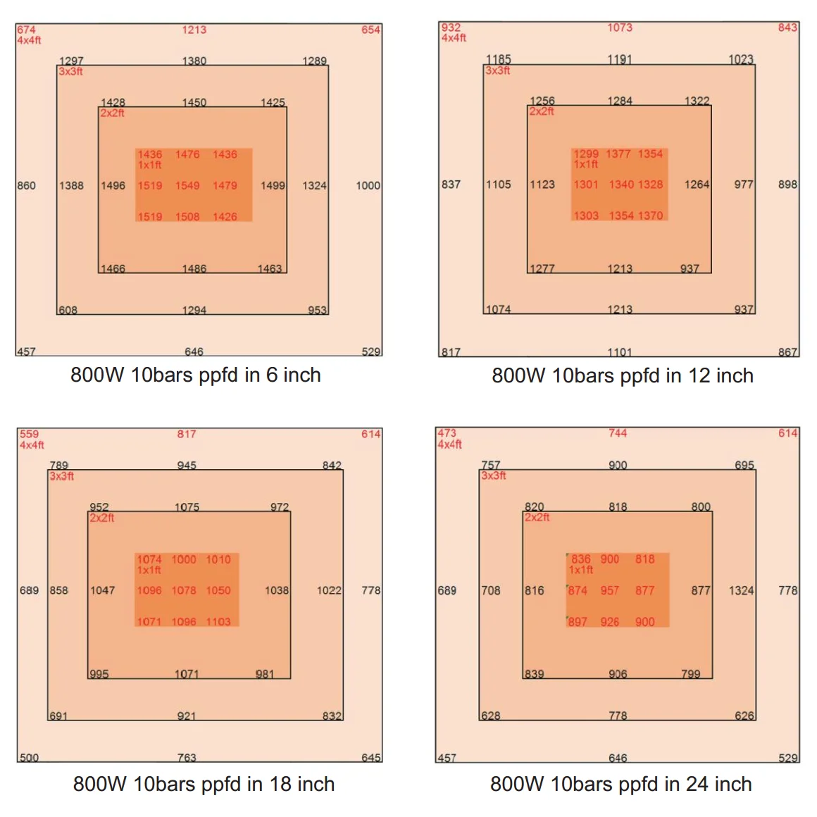 Best selling products samsung lm561c s6 strip waterproof led grow light for indoor medical plant  400w 640w 800w