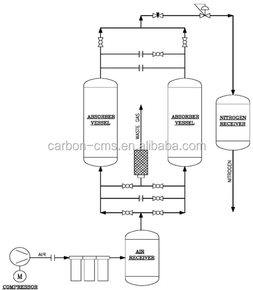 N2 psa generator price,psa generation system