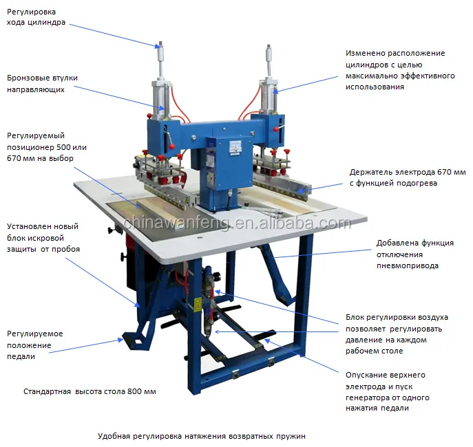 High Frequency PVC Welding Equipment GP3.2-K9 (Russian Language)