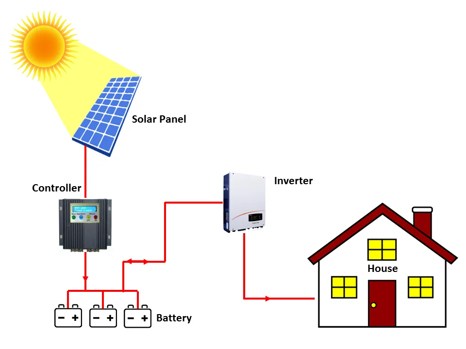 30kw solar inverter  solar parking energy system 30000W solar panels