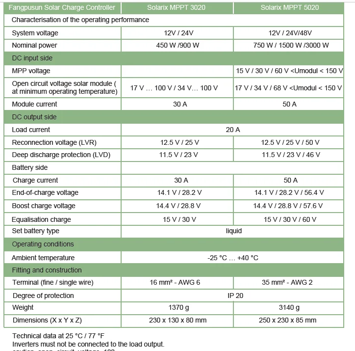 fangpusun manual New 2019  MPPT solar power regulator charge controller 12V 24V  10a 30a 50a