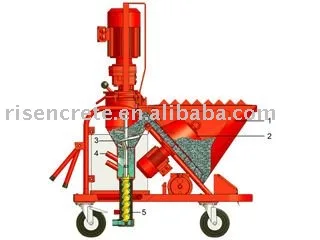 advanced technology gypsum/plaster/cement/mortar spraying machine