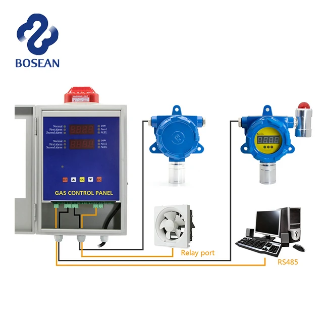 Взрывозащищенный детектор утечки газа ацетиленовый