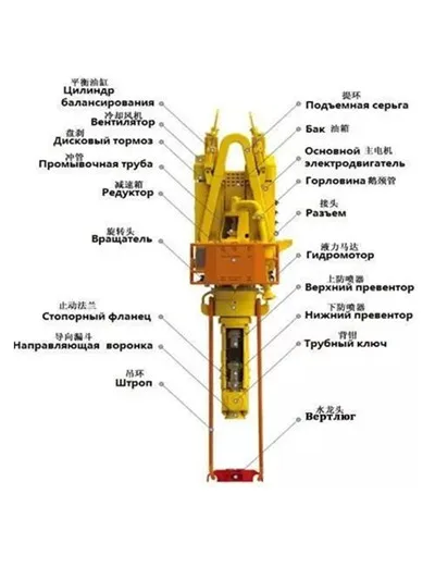 
API Standard CANRIG VARCO TDS-11 Drilling Rig Direct Top Drive & accessories 