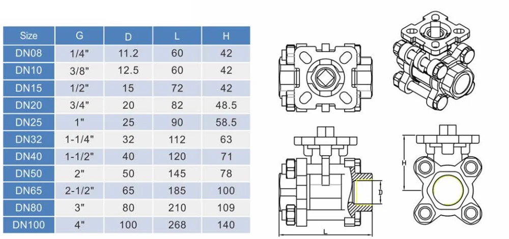 Electric Valves DN15/50/100/ 12V 24V DC 110V 220V 240V Volt 2 Way 4-20ma Motorized Actuator Ball Valve With Manual Control
