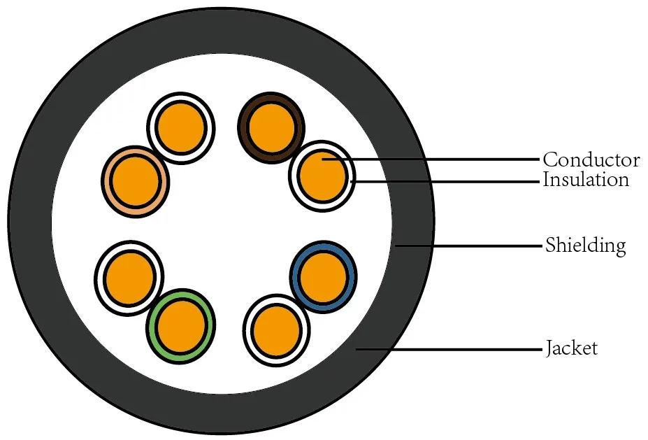 High Quality Solid Copper Cores  Shilelded Twisted Pair cat 5e Cat5e   FTP UTP STP SFTP  Lan Network Ethernet Cable Outdoor