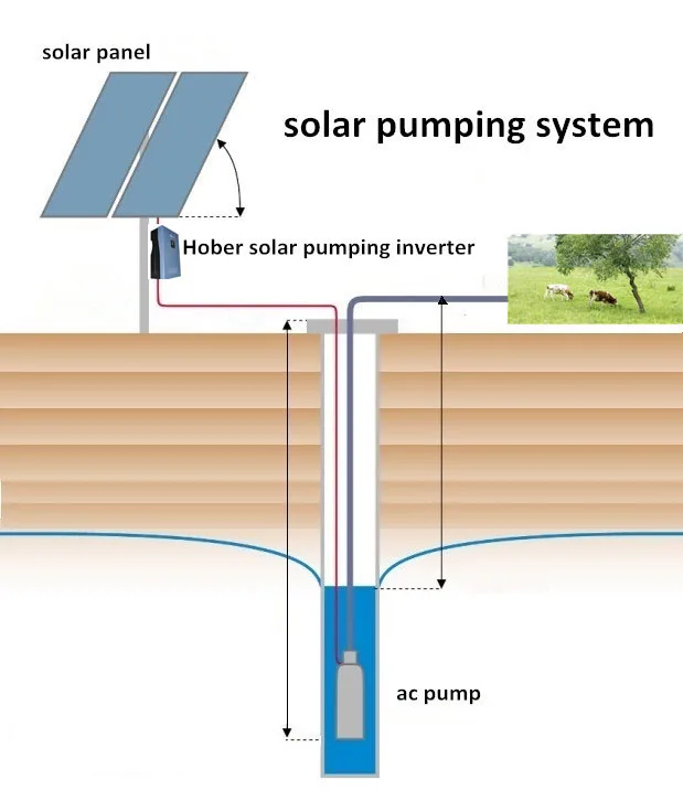 HSPH5500H Atmatic Switching Dry Run Protection By Sensor Software Home Drinking Water Storage Solar Pumping Inverter