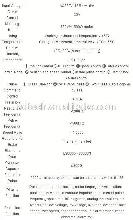 TOP 10 QS7 Series 220v brushless dc ac drive bldc motor driver