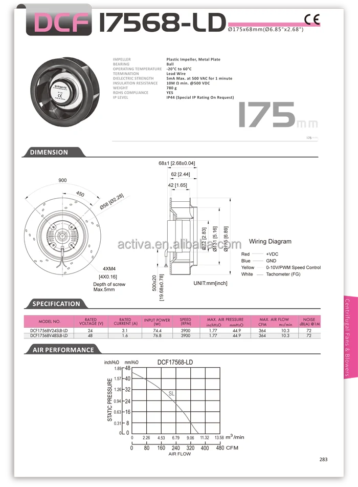 DCF17568-LD DC Backward Curved Impeller Centrifugal Fan
