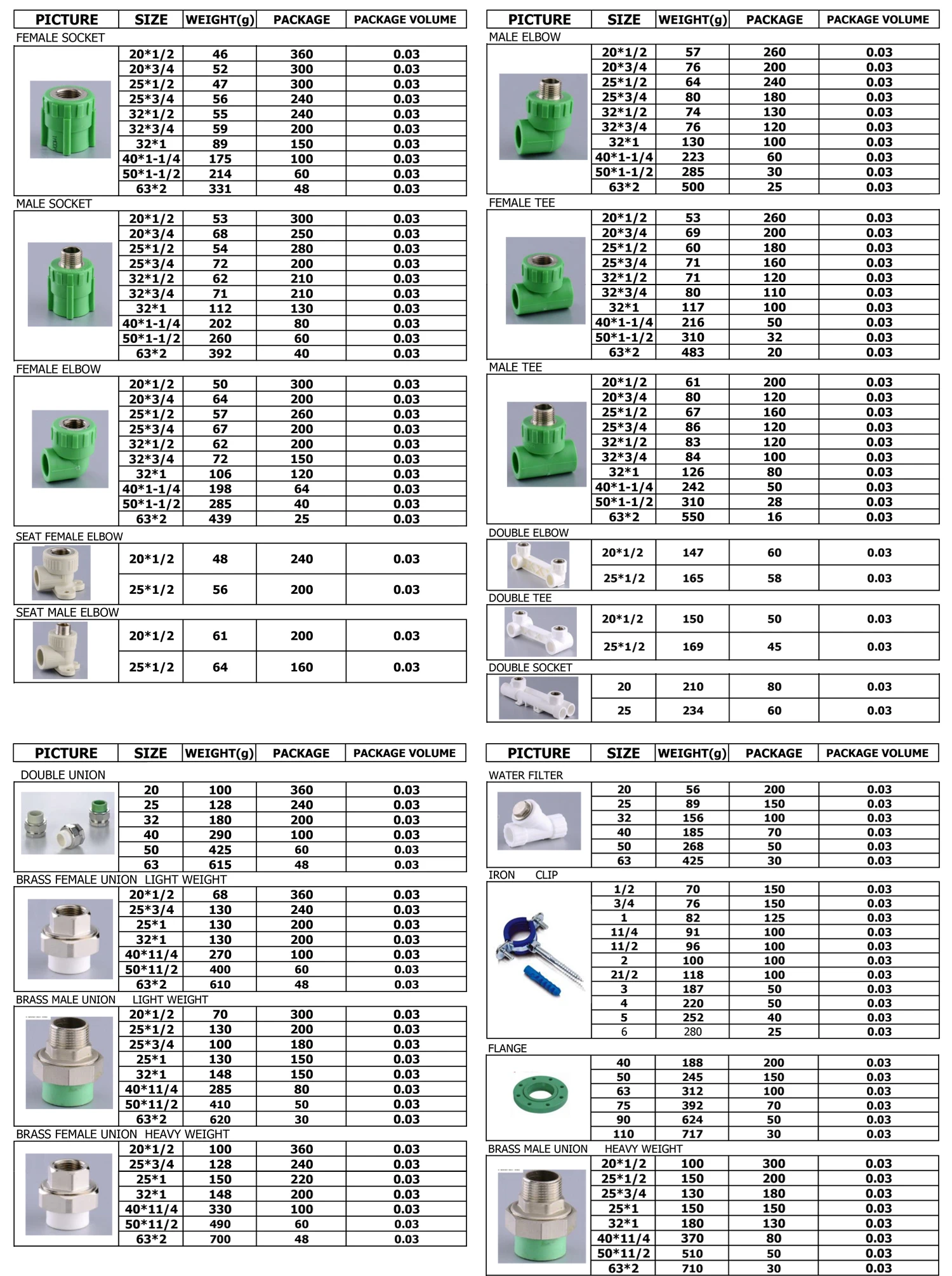 LK-3-015 ( 25*20 mm )  low price factory supply high quality ppr pipe fittings PP-R Reducing socket fitting