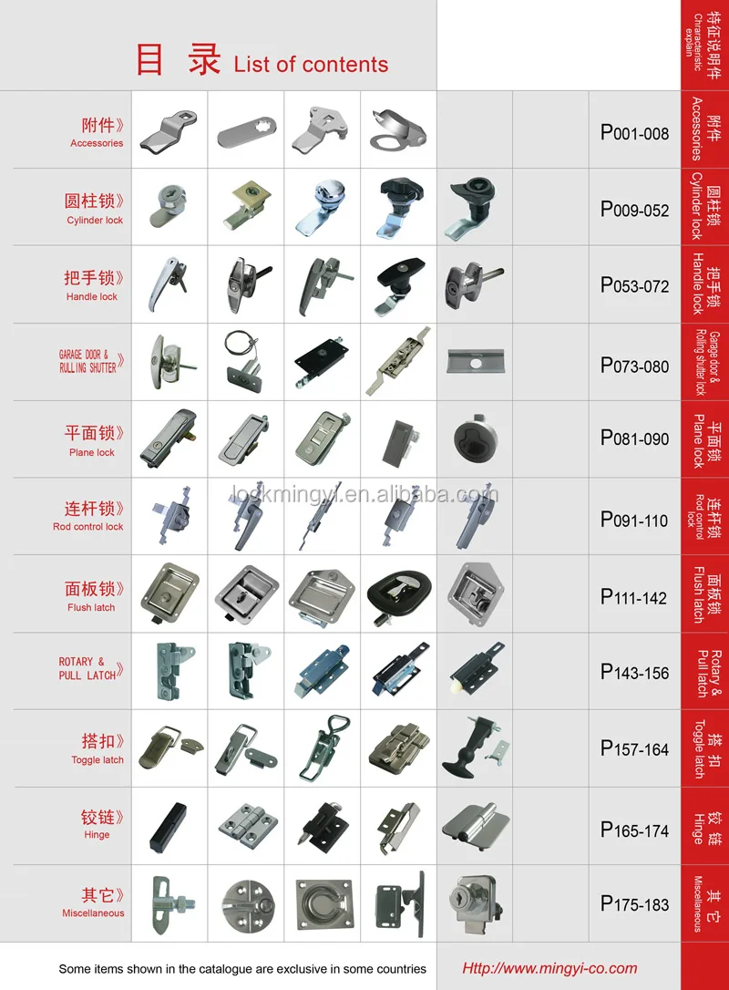 Main products