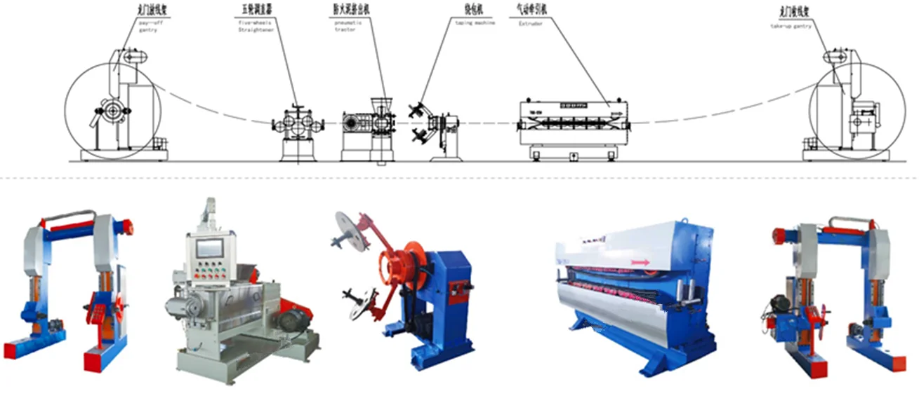 ПВХ PE пластиковый кабель экструдер машина производитель для силового кабеля