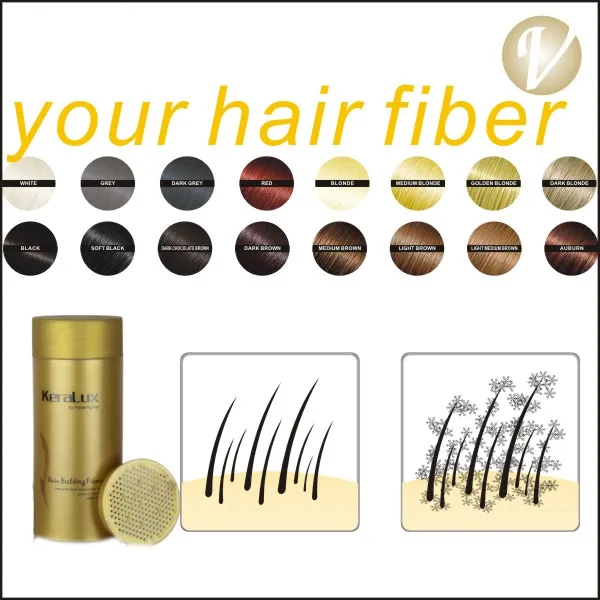 Keralux Hairloss Treatment Fibers set spray building hair natural keratin hair fibers