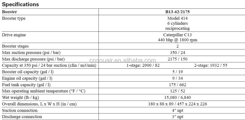 AtlasCopco Air Nitrogen Booster Compressor B13-62/2175 (24-150bar/55M3/min) for geothermy/oil field/water well drilling project