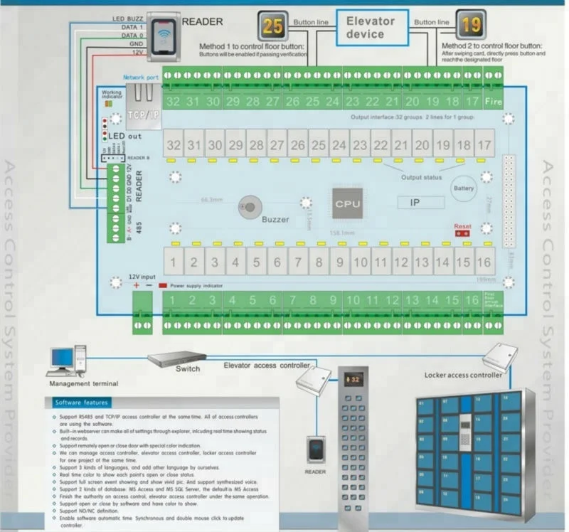 
E05.NET-- TCP/IP 32 floor elevator controller 