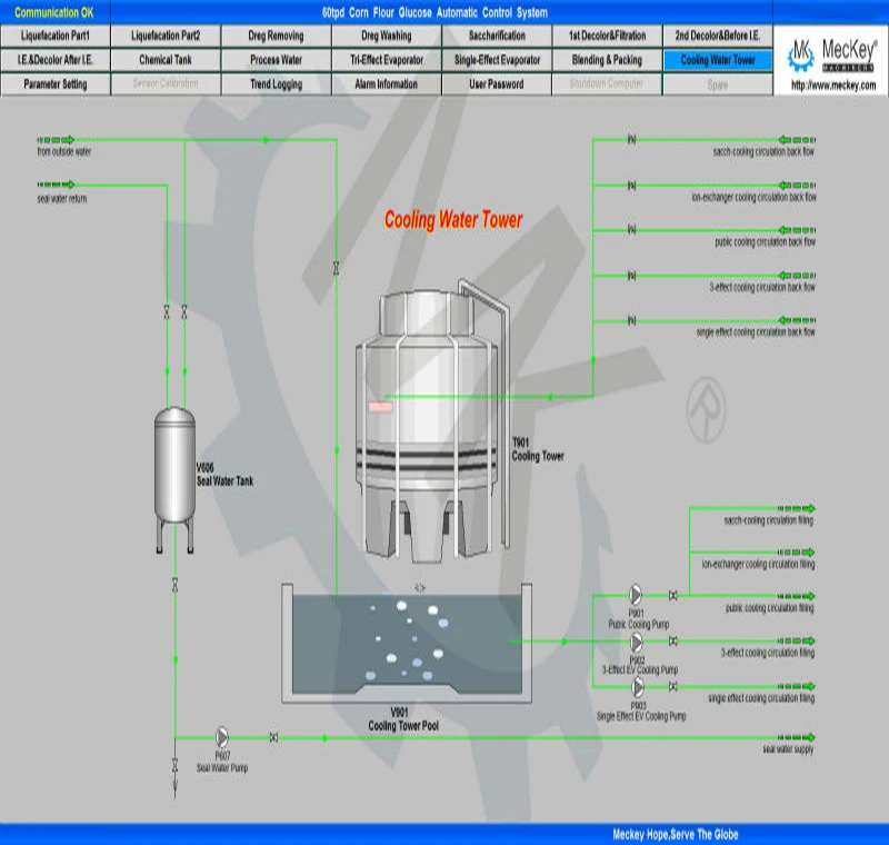 Corn Liquid Glucose Production Line
