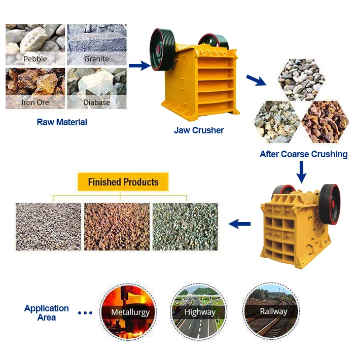 Small Scale Industry Portable Rock Breaker Stone Crusher Crushing Machine