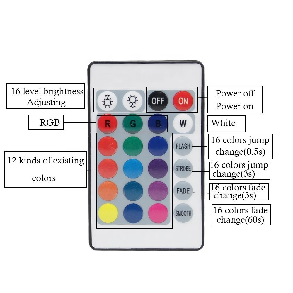 12V 5M 150leds Color Changing Waterproof 5050 RGB LED Strip Kit with 24 key ir remote controller & 12v 5a power adapter