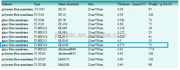 
Gold Colloidal Conjugate Pad for lateral rapid test (Glass fiber membrane) 