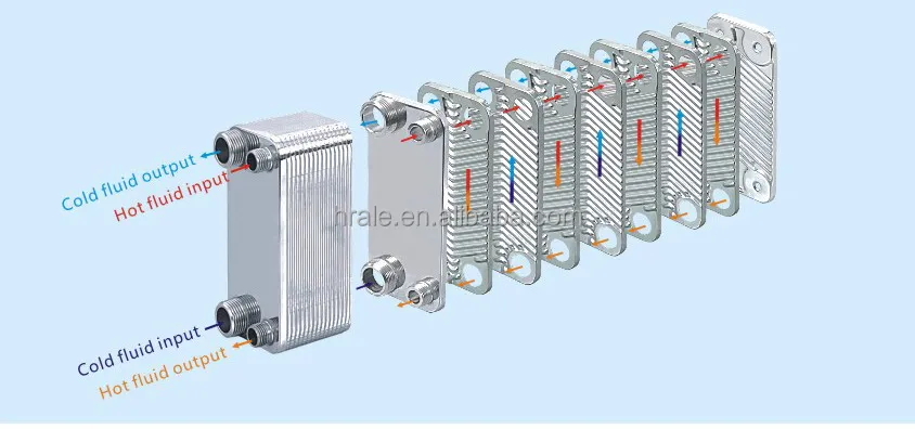 
brazed plate heat exchanger 