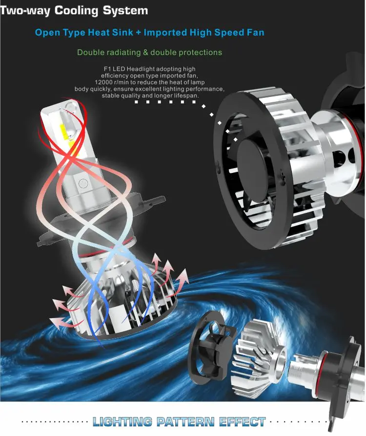 NSSC F1 LED Car Headlight 9005 Factory Direct 30W High Lumens 4000lm output