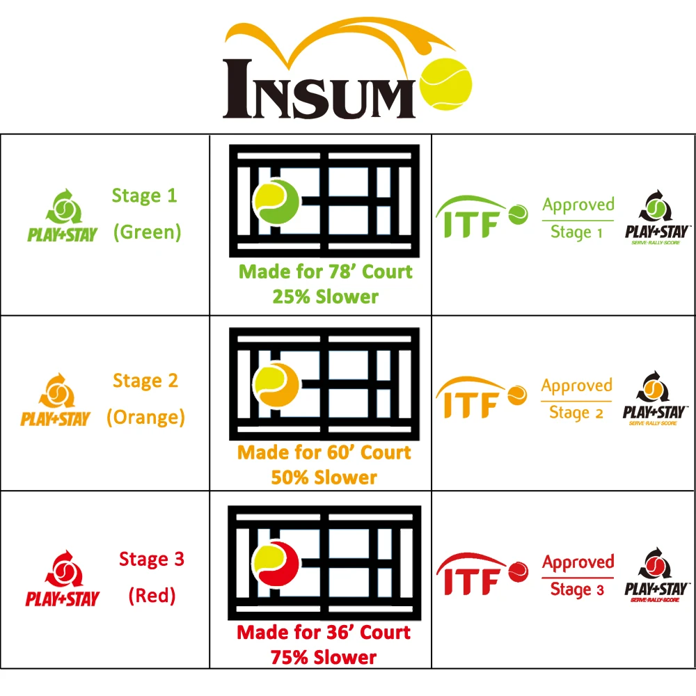
Insum Stage 2 Tennis Ball Junior Orange Ball 
