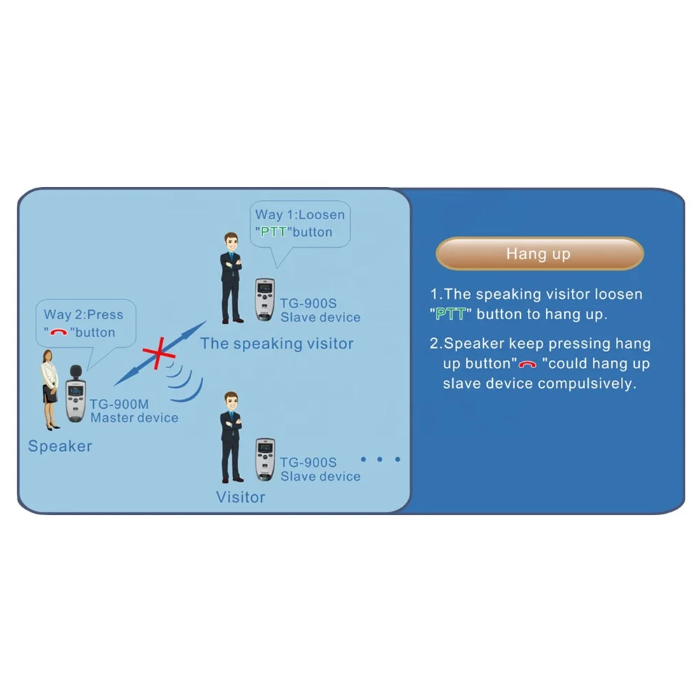speakable receiver wireless tour guide system TG-900 series