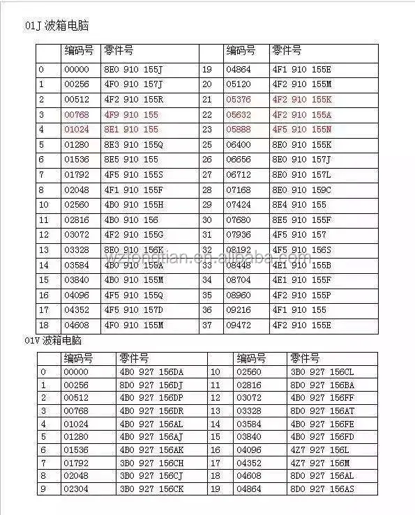 Блок управления двигателем ECU 4B0 927 156AK 4B0927156AK 4B0-927-156AK для Vw &