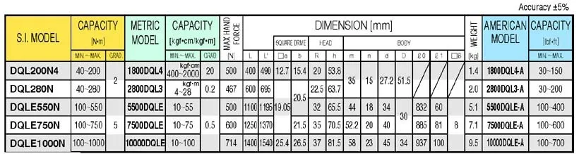 TOHNICHI Torque Wrench for truck , best hand tool brands for tightening of tires . Japanese tool