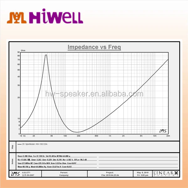 2015 BEST BUY!! High efficiency 8 ohm 900W 15 inch Neodymium speaker