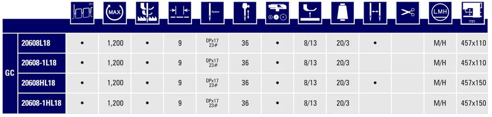 2 needle long arm GC20608L18 GC20608HL18 TYPICAL sewing machine