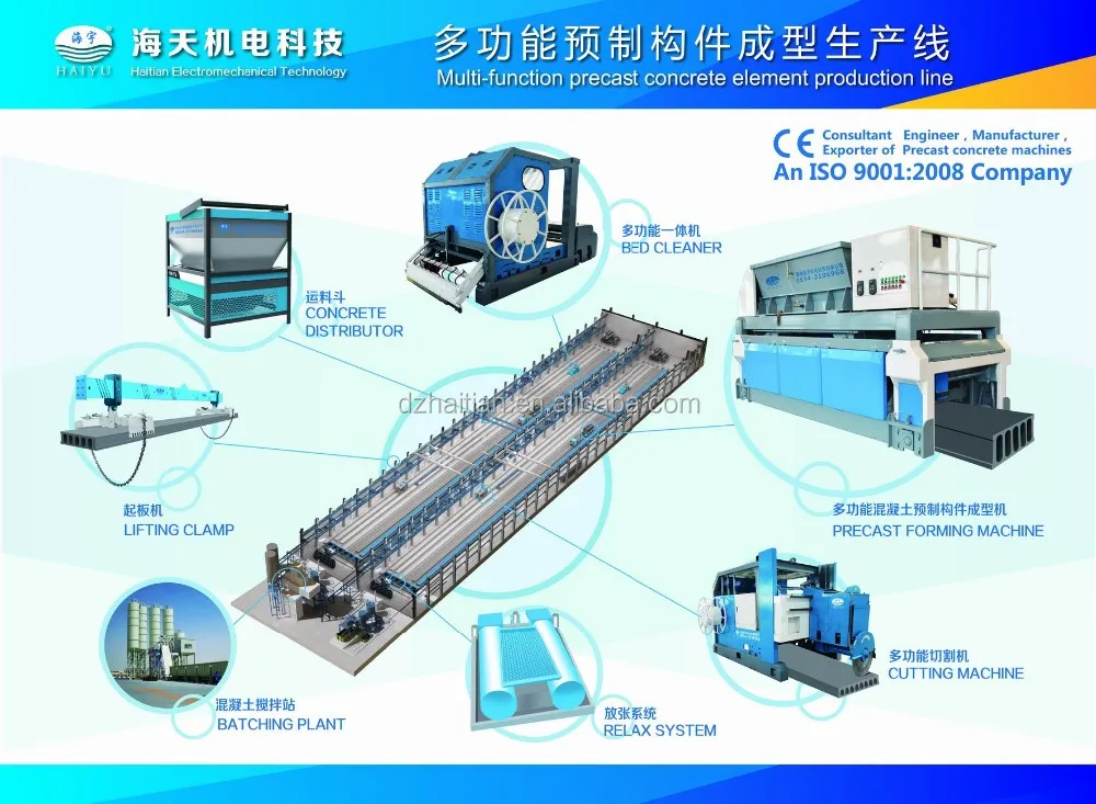 Машина для изготовления плит с полым сердечником, сборная машина для изготовления плит