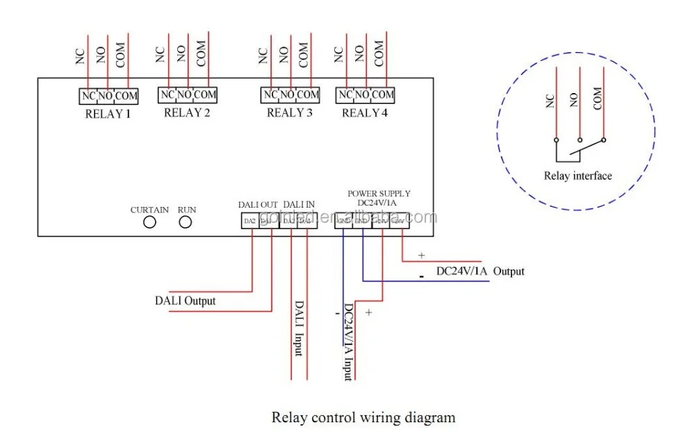 rail style installation DALI Curtain Controllers can with any DAL protocol gears in a same dali bus control